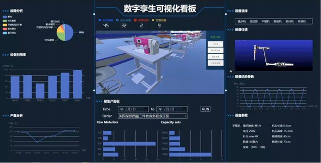 纺织服装智能制造数字李生系统